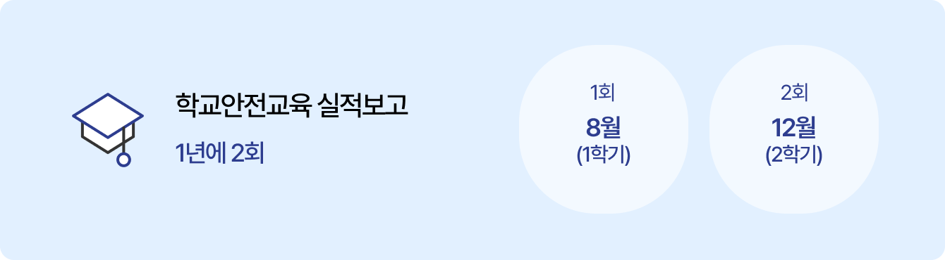 학교안전교육 실적보고 1년에 2회, 1회 8월(1학기), 2회 12월(2학기)