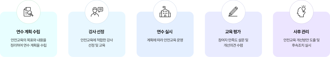 1단계. 연수 계획 수립 안전교육의 목표와 내용을 정리하여 연수 계획을 수립 2단계. 강사 선정 안전교육에 적합한 강사 선정 및 교육 3단계. 연수 실시 계획에 따라 안전교육 운영 4단계. 교육 평가 참여자 만족도 설문 및 개선의견 수렴  5단계. 사후 관리 안전교육 개선방안 도출 및 후속조치 실시