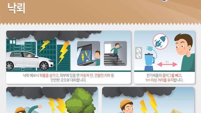 낙뢰 국민행동요령