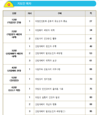 [고등학교]학교안전교육 7대 표준안 수정본 - 직업안전