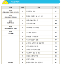 [고등학교]학교안전교육 7대 표준안 수정본 - 응급처치
