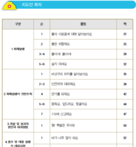 [유치원]학교안전교육 7대 표준안 수정본 - 재난안전