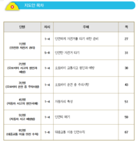 [고등학교]학교안전교육 7대 표준안 수정본 - 교통안전