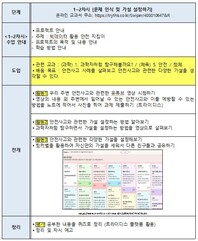 제8회 안전한학교 공모전 수상작_안전교육활동 우수사례부분_초등부_대상