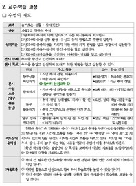 제8회 안전한학교 공모전 수상작_안전교육활동 우수사례부분_초등부_우수상