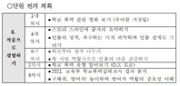  제8회 안전한학교 공모전 수상작_안전교육활동 우수사례부분_초등부_우수상