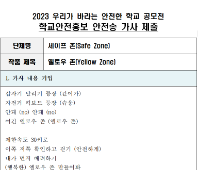 제10회 안전한 학교 공모전 수상작_일반부(대상)_안전송부문_세이프 존(Safe Zone) <옐로우 존(Yellow Zone)>